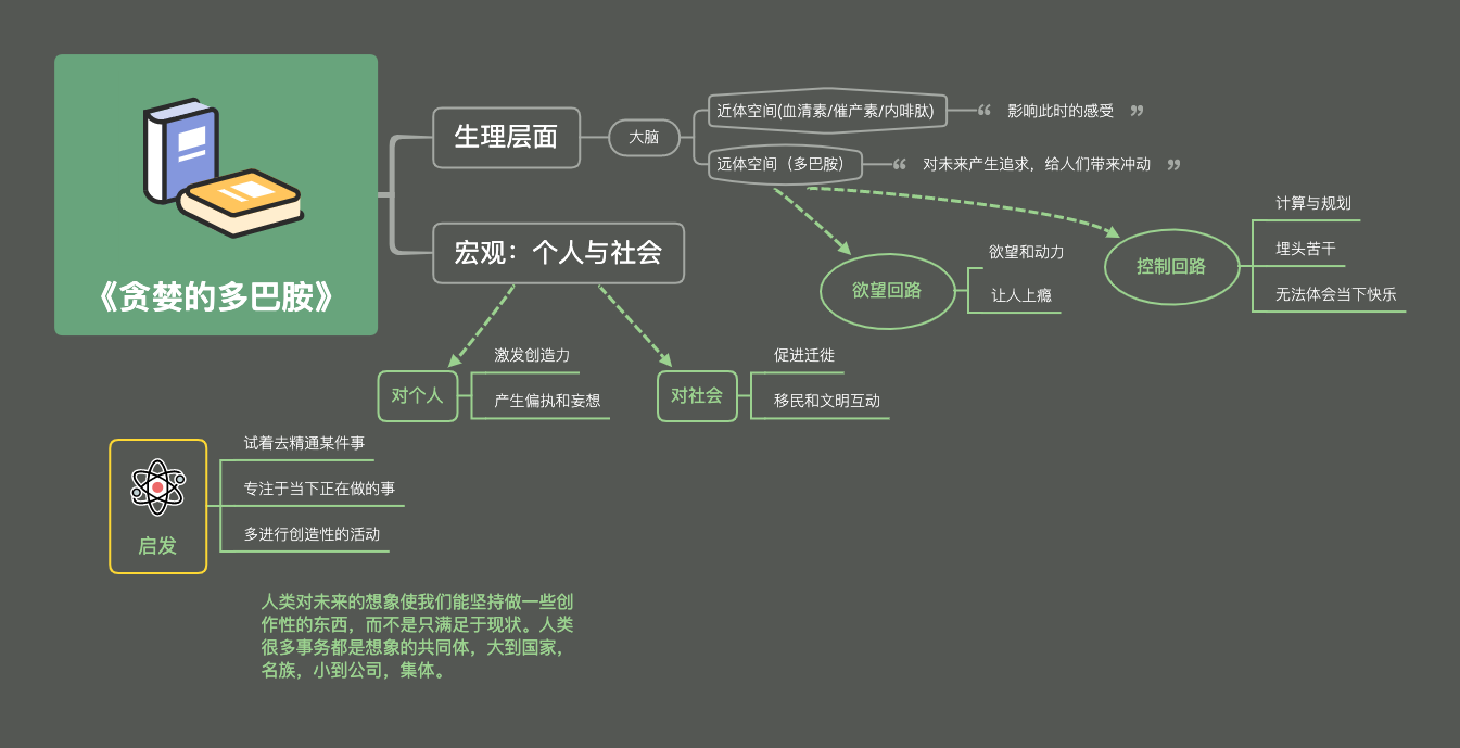 贪婪的多巴胺